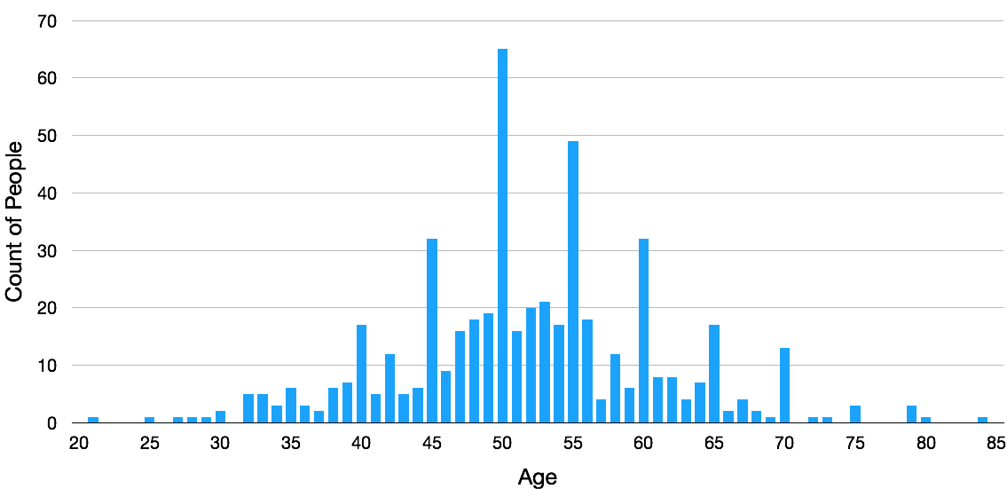 The 1940 Singh Census, and the attack on Indian immigrants